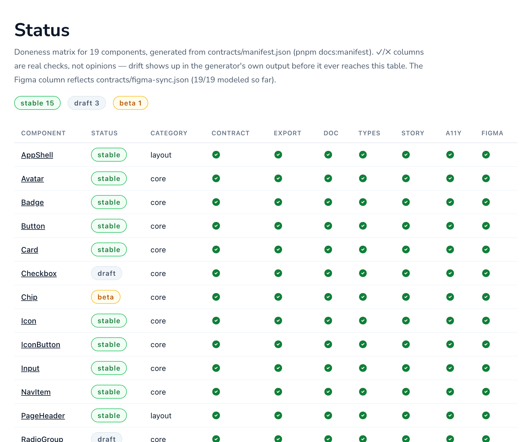 SoSafe project preview