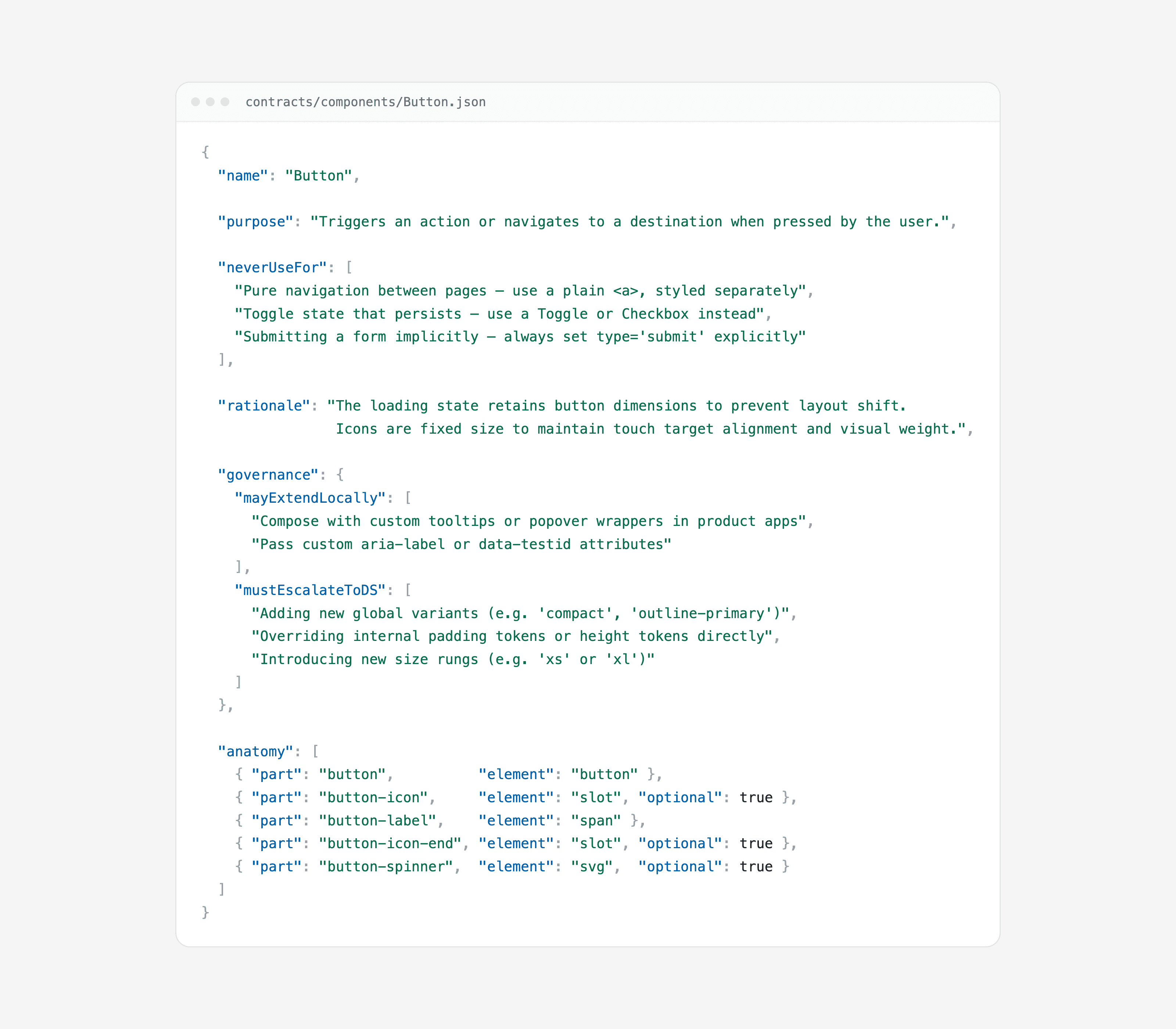 Button component contract in JSON with purpose, never-use-for rules, rationale, governance and anatomy
