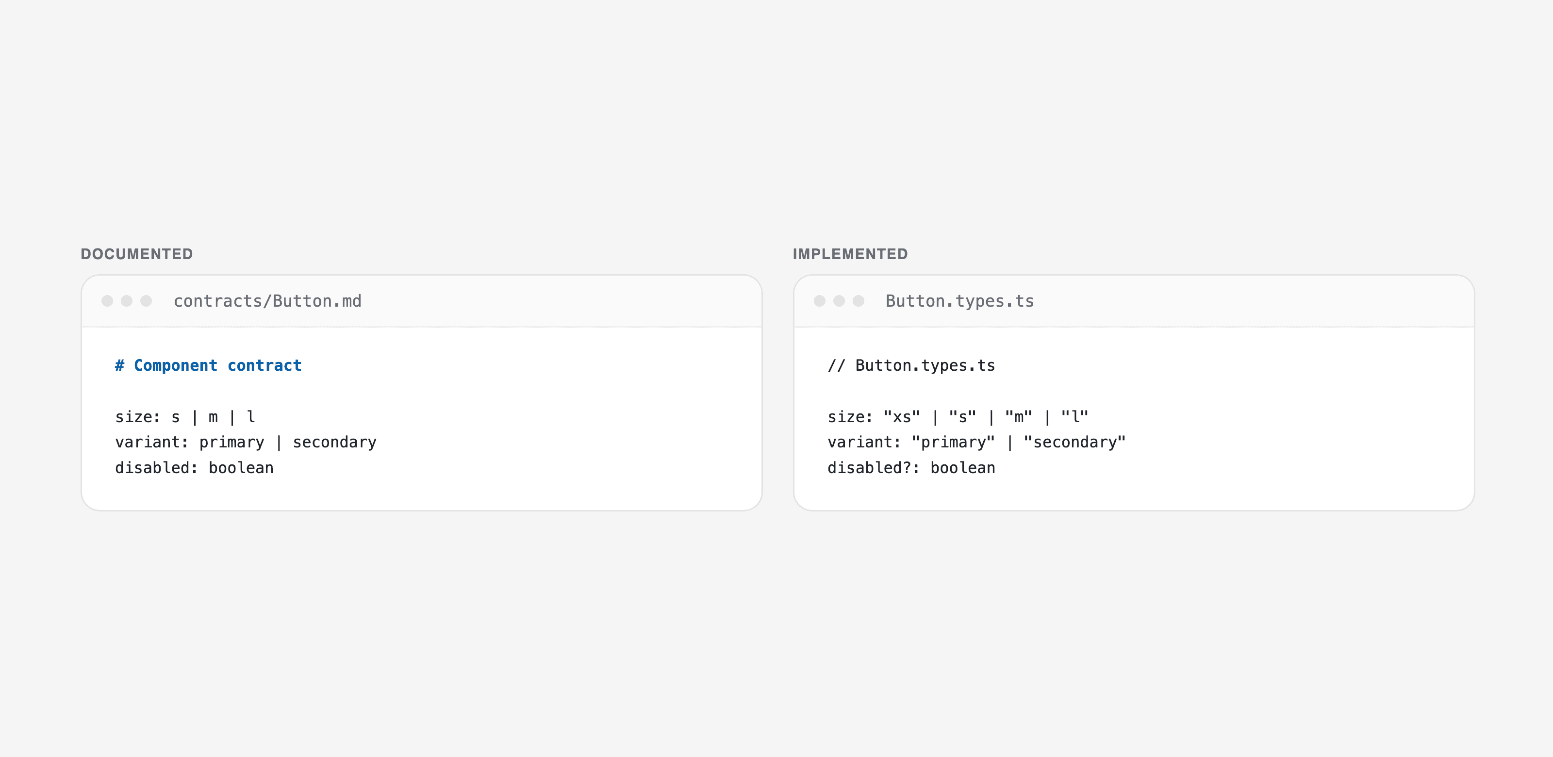Metric 4: Contract vs. code
