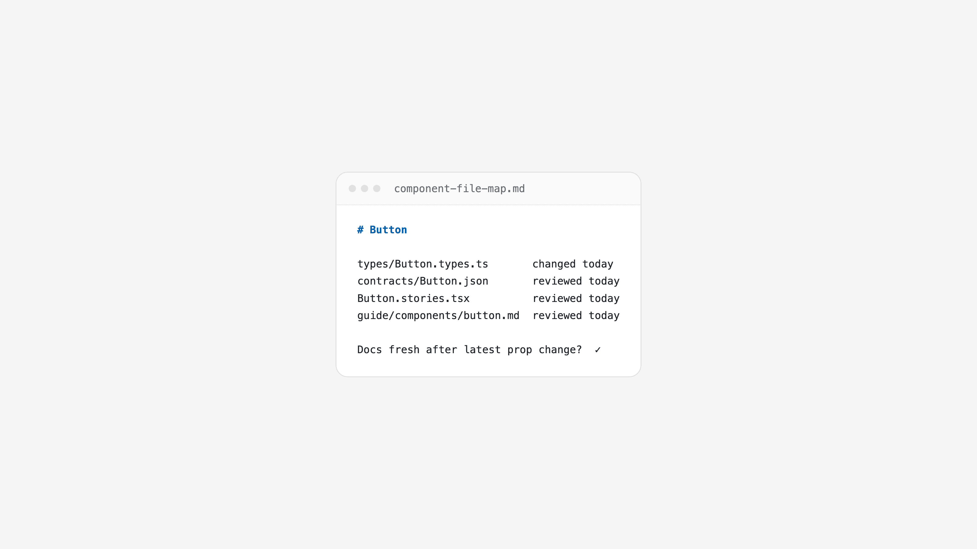 Metric 7: Documentation freshness