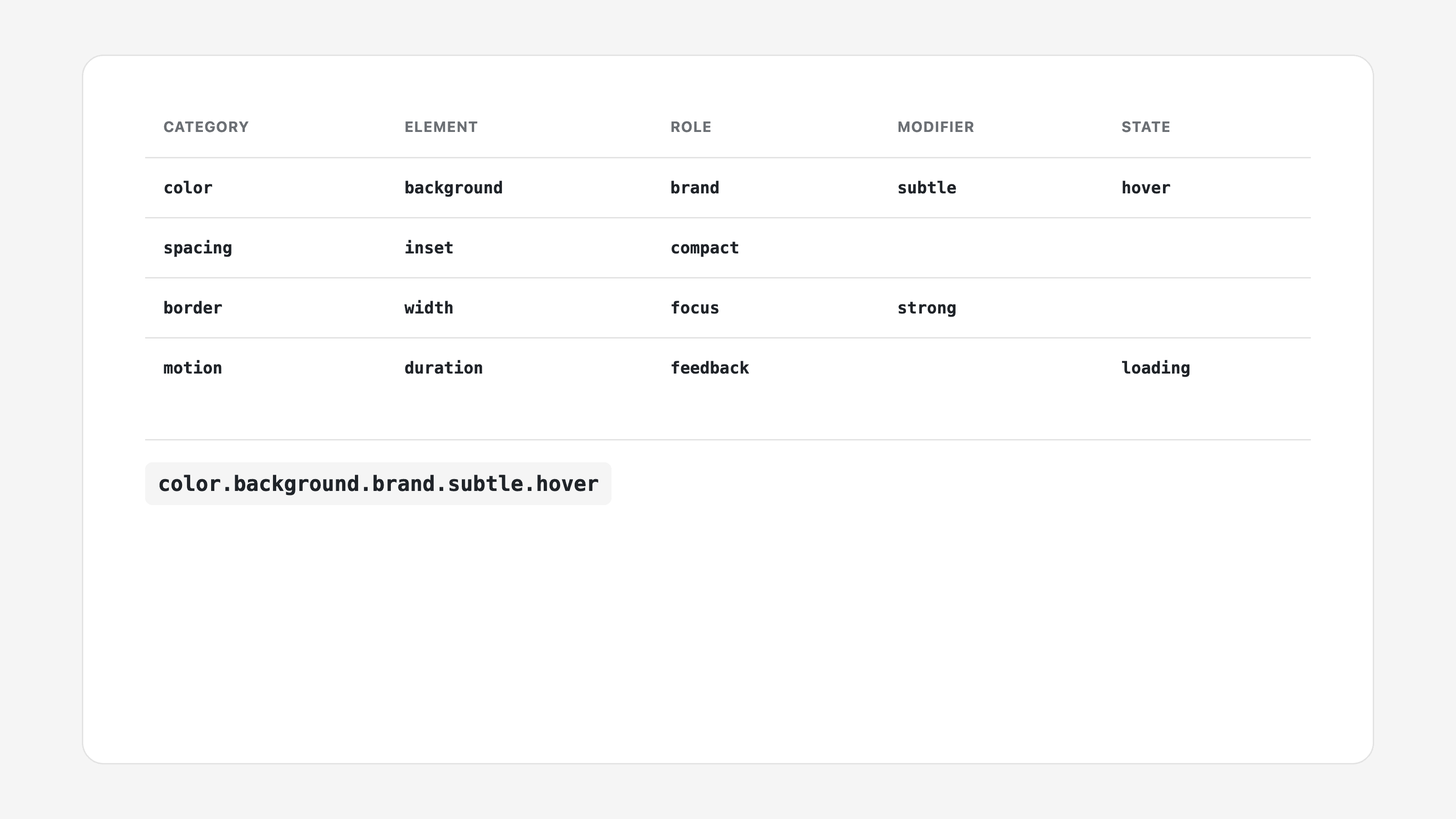Sample UI components named with the same token language: badge, email input with helper text, card, button and notifications toggle