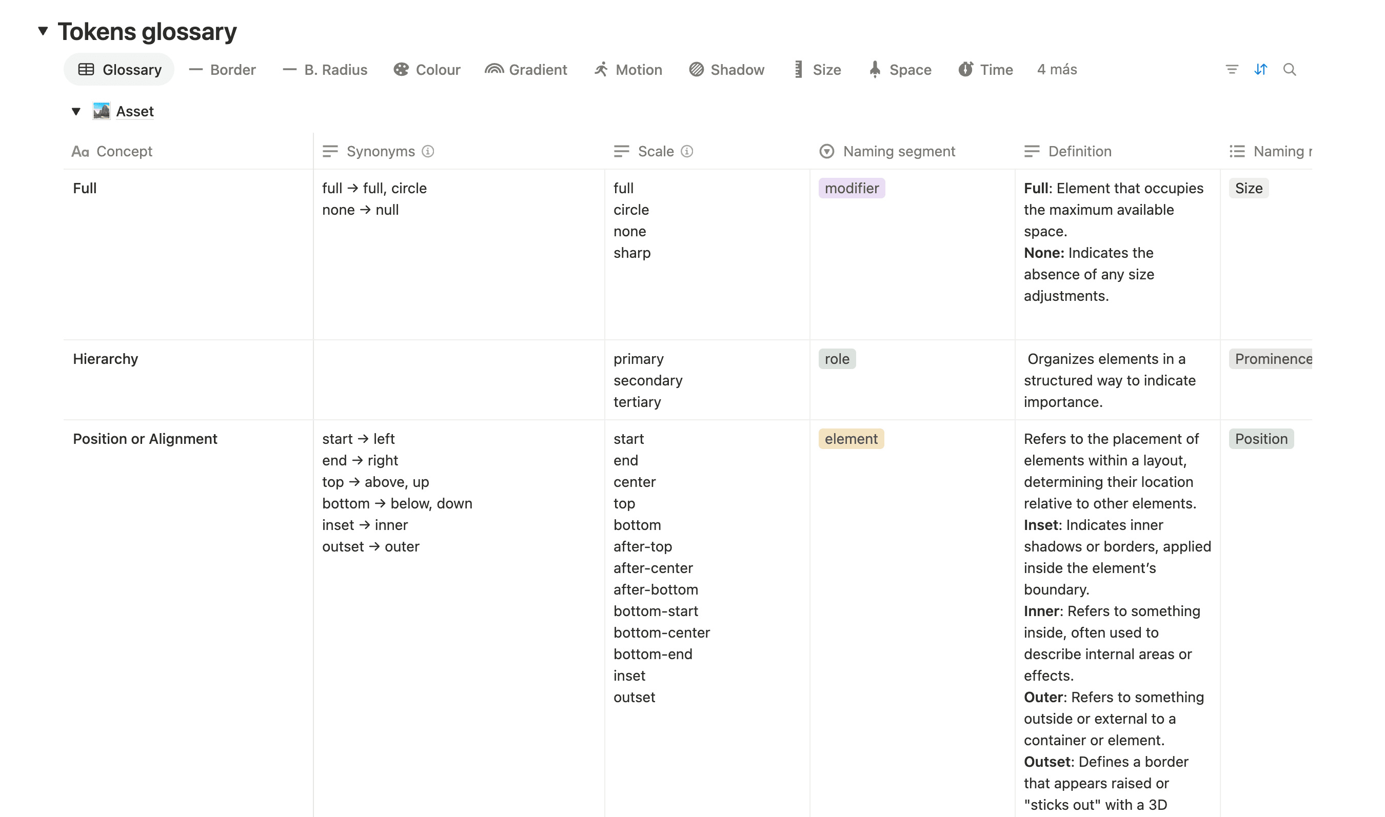Tokens glossary
